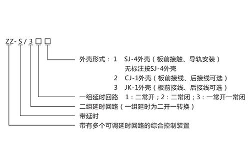 上海上繼科技ZZS-32分閘/合閘/電源監視綜合控制裝置技術參數及產品介紹