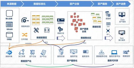 數(shù)據(jù)中臺(tái) 現(xiàn)代企業(yè)的資產(chǎn)管理與價(jià)值釋放引擎
