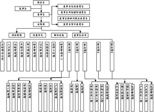 資產(chǎn)管理子行業(yè)業(yè)務(wù)模式與競(jìng)爭(zhēng)態(tài)勢(shì)分析