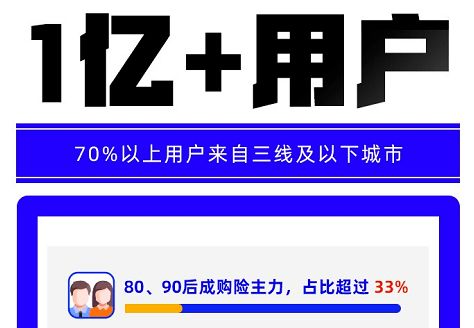 代理人跌破600萬，壽險破局需靠數字化廣告設計轉型